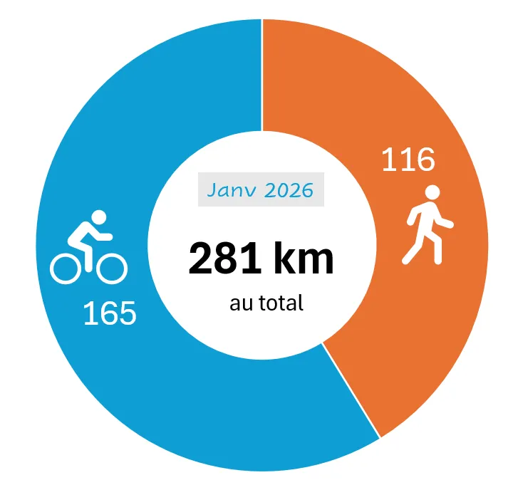 janvier 2026 01