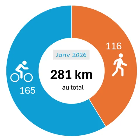 janvier 2026 01