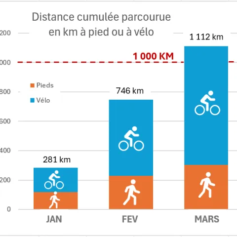mars 1000km 02